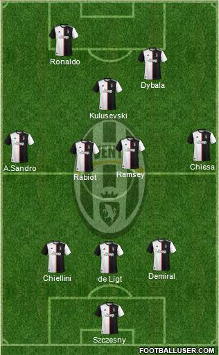 Juventus Formation 2020