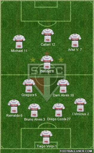 São Paulo FC Formation 2020