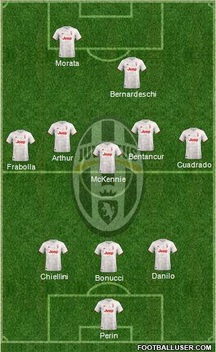 Juventus Formation 2020