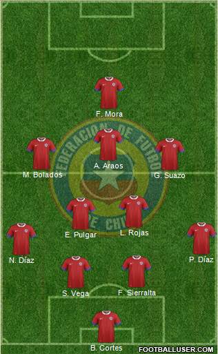 Chile Formation 2020