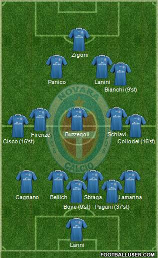 Novara Formation 2020
