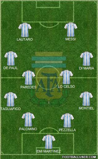 Argentina Formation 2020