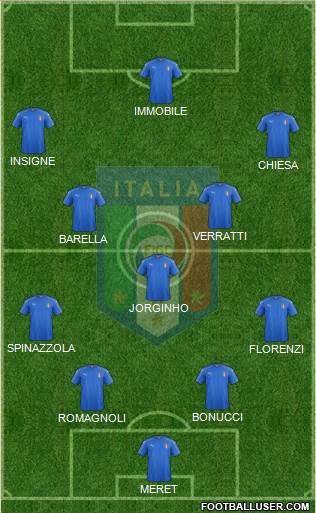 Italy Formation 2020