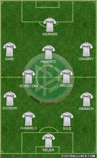 Germany Formation 2020