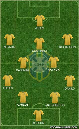 Brazil Formation 2020