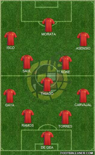 Spain Formation 2020