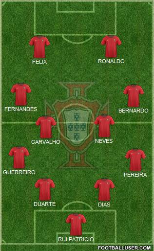 Portugal Formation 2020
