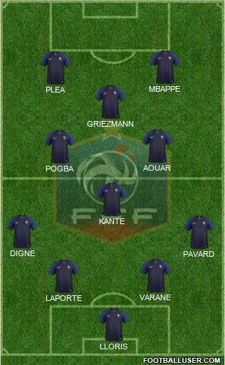 France Formation 2020