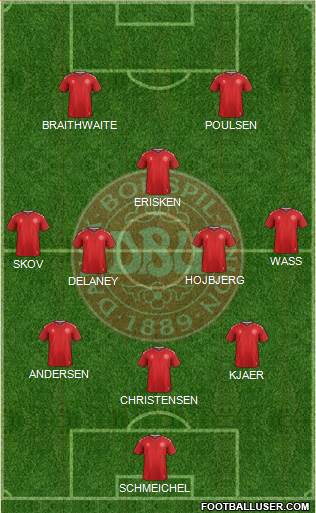 Denmark Formation 2020