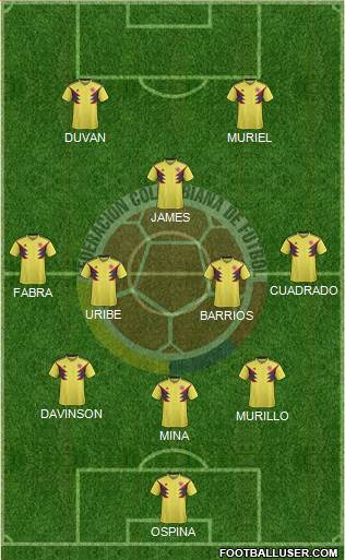 Colombia Formation 2020