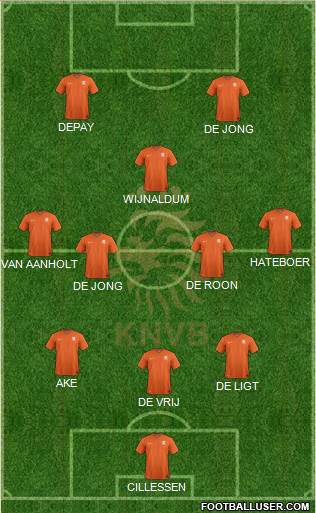 Holland Formation 2020