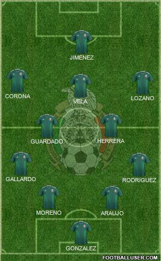 Mexico Formation 2020