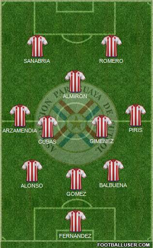 Paraguay Formation 2020