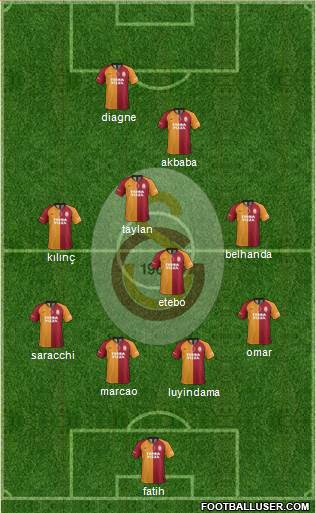 Galatasaray SK Formation 2020