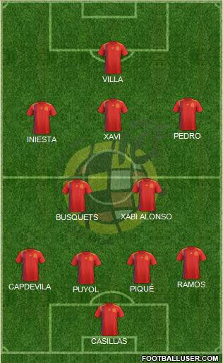 Spain Formation 2020