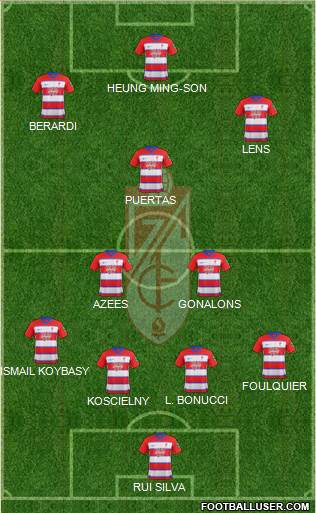 Granada C.F. Formation 2020
