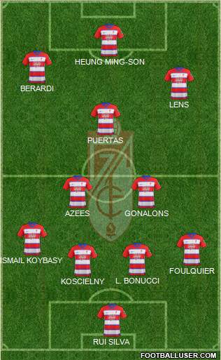 Granada C.F. 4-3-3 football formation