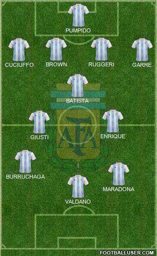 Argentina Formation 2020