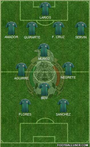 Mexico Formation 2020