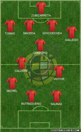 Spain Formation 2020