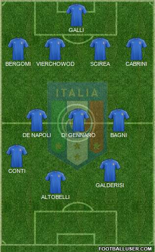 Italy Formation 2020
