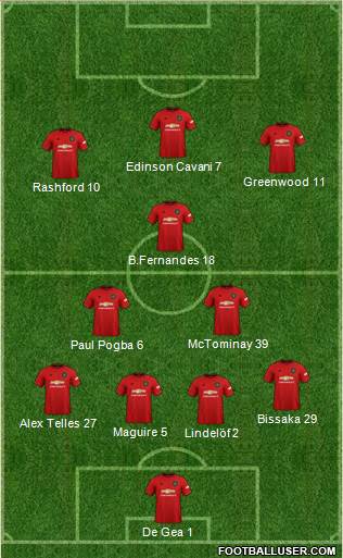 Manchester United Formation 2020