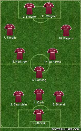 Gateshead Formation 2020