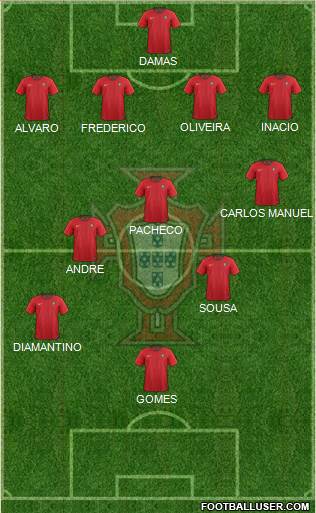 Portugal Formation 2020