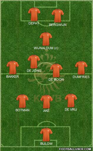 Holland Formation 2020