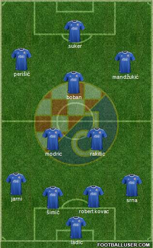 NK Dinamo Formation 2020