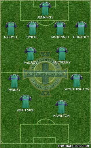 Northern Ireland Formation 2020