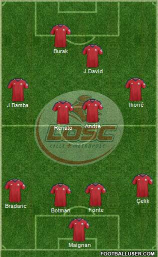 LOSC Lille Métropole Formation 2020