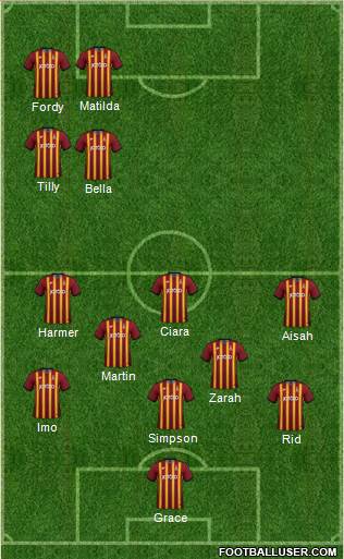Bradford City Formation 2020