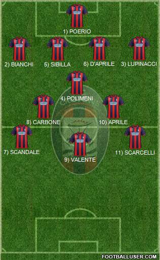 Crotone Formation 2020