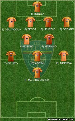 Lecce Formation 2020