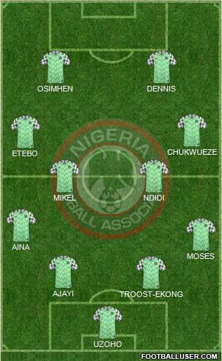 Nigeria Formation 2020