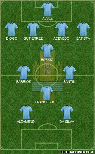 Uruguay Formation 2020