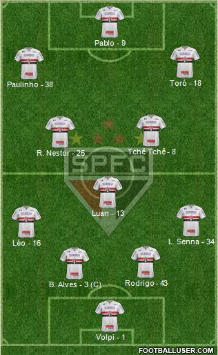 São Paulo FC Formation 2020