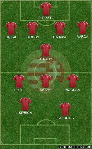 Hungary Formation 2020