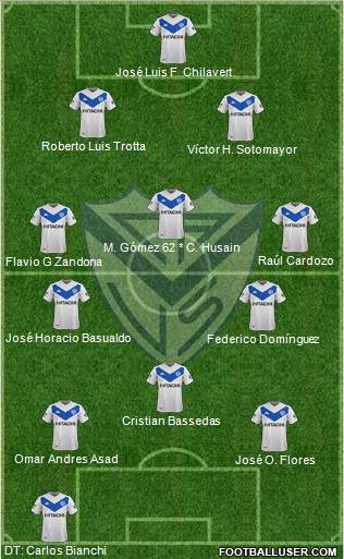 Vélez Sarsfield Formation 2020