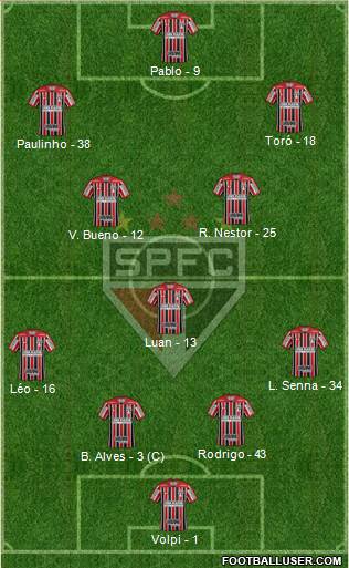 São Paulo FC Formation 2020