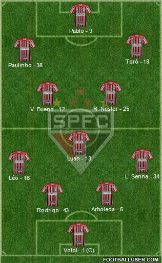 São Paulo FC Formation 2020
