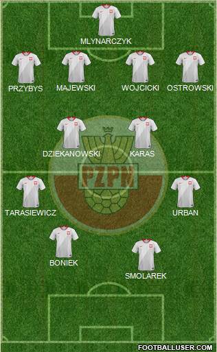 Poland Formation 2020