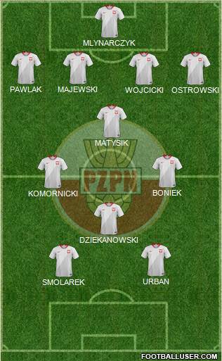 Poland Formation 2020