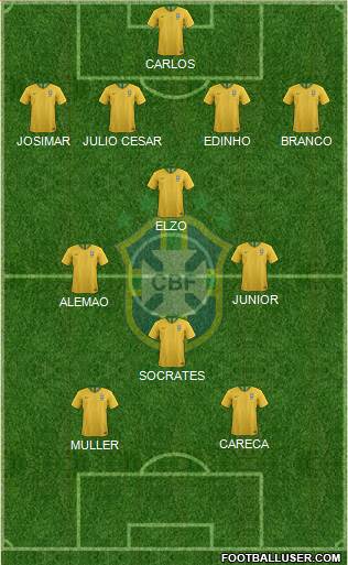 Brazil Formation 2020