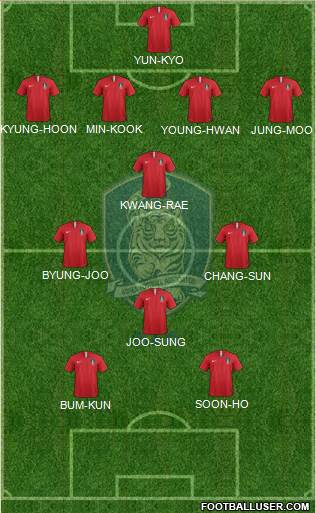 South Korea Formation 2020