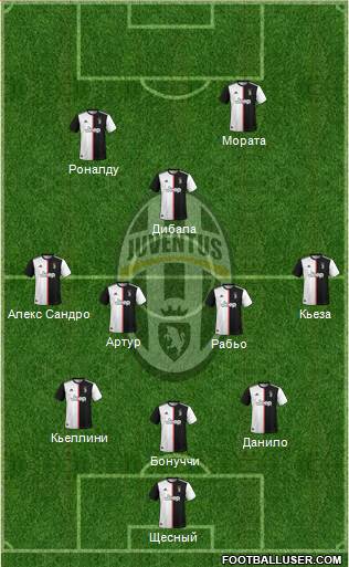 Juventus Formation 2020