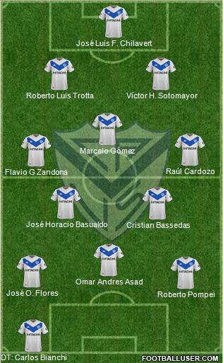 Vélez Sarsfield Formation 2020
