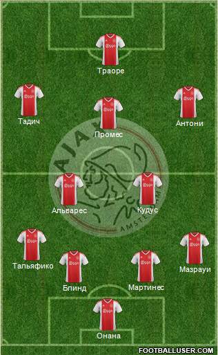 AFC Ajax Formation 2020