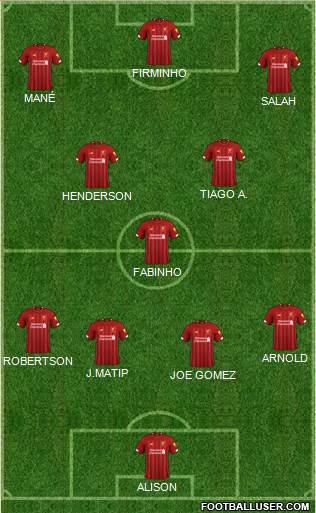 Liverpool Formation 2020